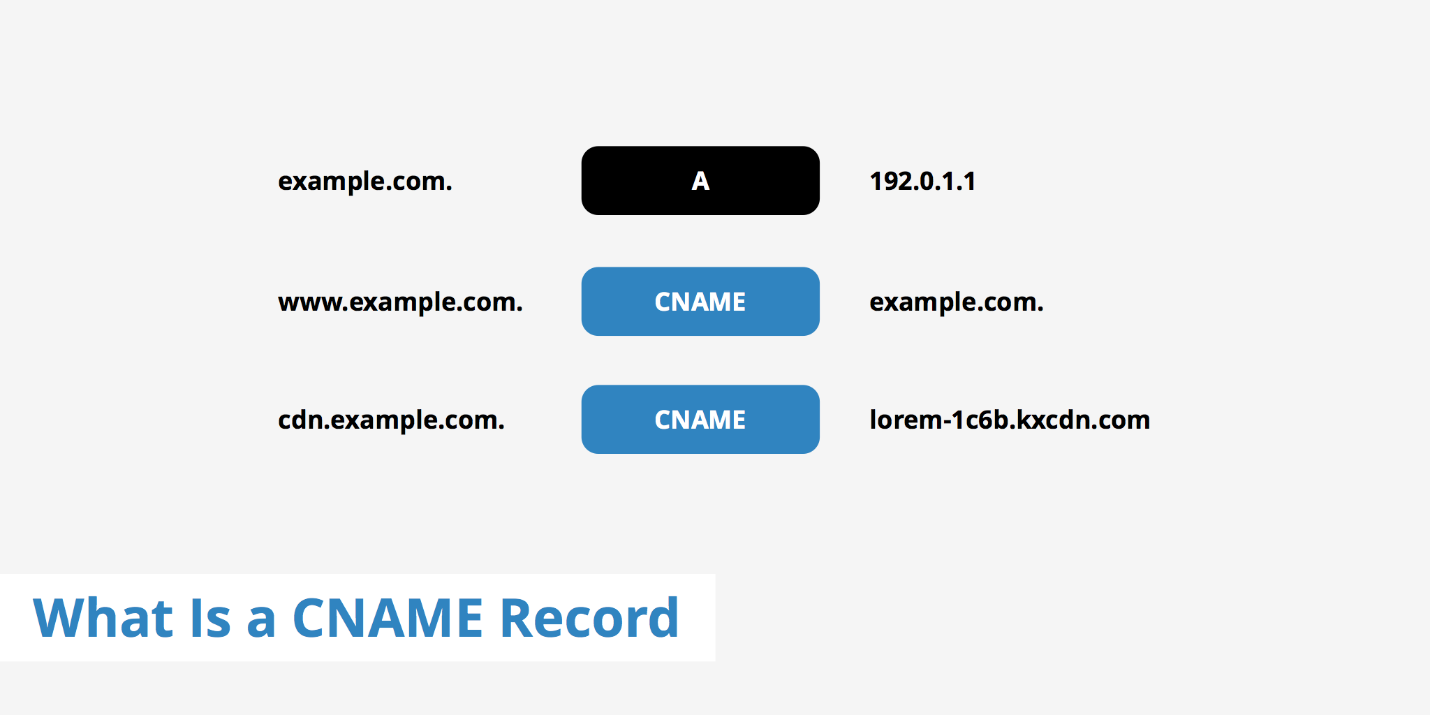 CNAME STRATO Shopify: zo stel je eenvoudig je domein in
